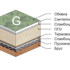 Диван Версаль прямой в Игриме - igrim.mebel24.online | фото 4