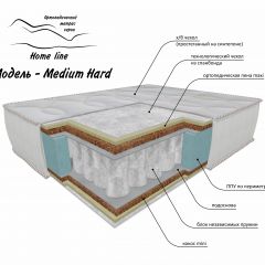 Матрас Medium Hard в Игриме - igrim.mebel24.online | фото