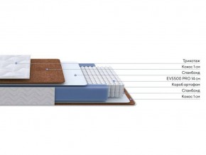PROxSON Матрас Active F Roll (Ткань Трикотаж Эко) 140x195 в Игриме - igrim.mebel24.online | фото 2