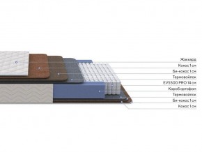 PROxSON Матрас Balance Double F (Ткань Синтетический жаккард) 180x195 в Игриме - igrim.mebel24.online | фото 2