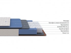 PROxSON Матрас Balance Duo M/S (Ткань Синтетический жаккард) 90x200 в Игриме - igrim.mebel24.online | фото 2