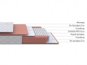 PROxSON Матрас Base M (Ткань Синтетический жаккард) 90x195 в Игриме - igrim.mebel24.online | фото 2