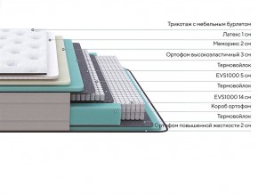 PROxSON Матрас Elysium Medium (Трикотаж Spiral-RT) 160x200 в Игриме - igrim.mebel24.online | фото 7