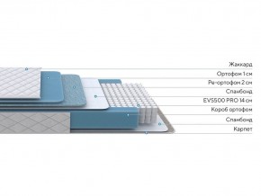 PROxSON Матрас FIRST 500 Flat M (Ткань Синтетический жаккард) 90x195 в Игриме - igrim.mebel24.online | фото 2
