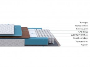 PROxSON Матрас FIRST Cocos Flat M (Ткань Синтетический жаккард) 120x190 в Игриме - igrim.mebel24.online | фото 2