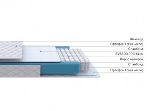 PROxSON Матрас FIRST M (Синтетический жаккард) 140x195 в Игриме - igrim.mebel24.online | фото 2