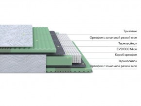 PROxSON Матрас Green Comfort M (Tricotage Dream) 140x195 в Игриме - igrim.mebel24.online | фото 2