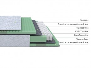 PROxSON Матрас Green Comfort M (Tricotage Dream) 80x190 в Игриме - igrim.mebel24.online | фото 5