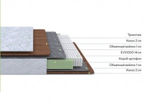 PROxSON Матрас Green F (Tricotage Dream) 200x210 в Игриме - igrim.mebel24.online | фото 2