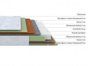 PROxSON Матрас Green M (Tricotage Dream) 120x210 в Игриме - igrim.mebel24.online | фото 3