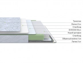 PROxSON Матрас Green S (Tricotage Dream) 180x190 в Игриме - igrim.mebel24.online | фото 2