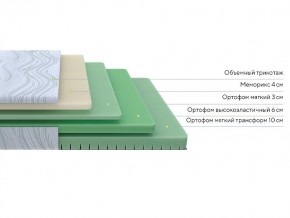 PROxSON Матрас Motion Memo Flex S (Motion Dream) 200x200 в Игриме - igrim.mebel24.online | фото 2