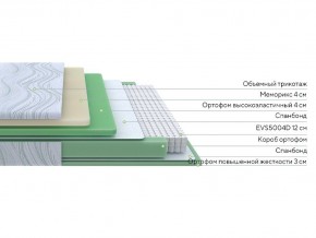 PROxSON Матрас Motion Memo M (Motion Dream) 180x195 в Игриме - igrim.mebel24.online | фото 2