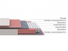 PROxSON Матрас Standart Light M Roll (Ткань Жаккард) 160x200 в Игриме - igrim.mebel24.online | фото 3