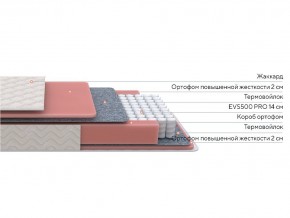 PROxSON Матрас Standart M (Ткань Жаккард) 200x200 в Игриме - igrim.mebel24.online | фото 2